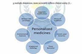 Precision Psychiatry: Frameworks for Personalized Mental Health